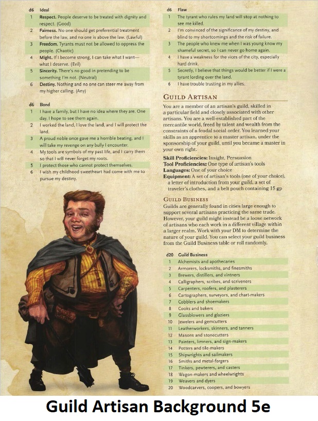 Guild Artisan Background 5e