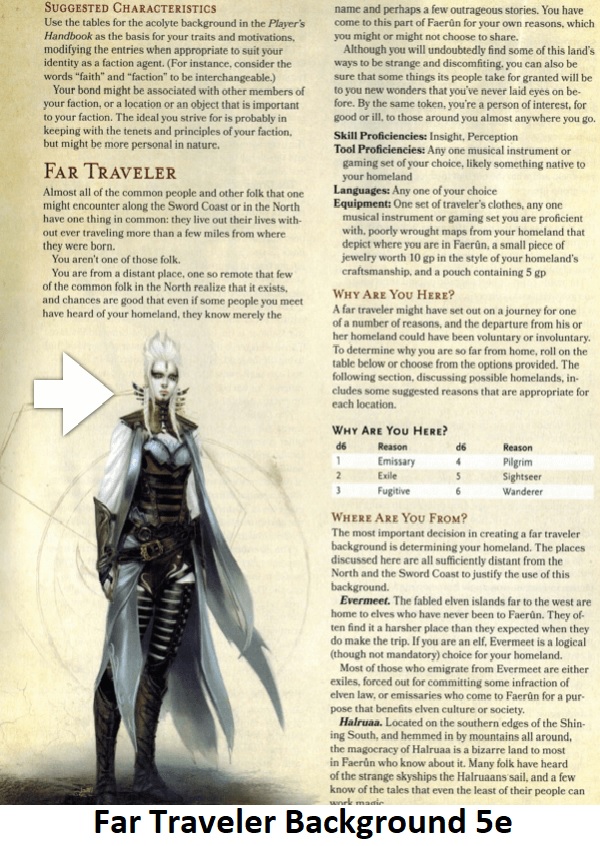 Far Traveler Background 5e DnD 5th Edition D&d (2024)