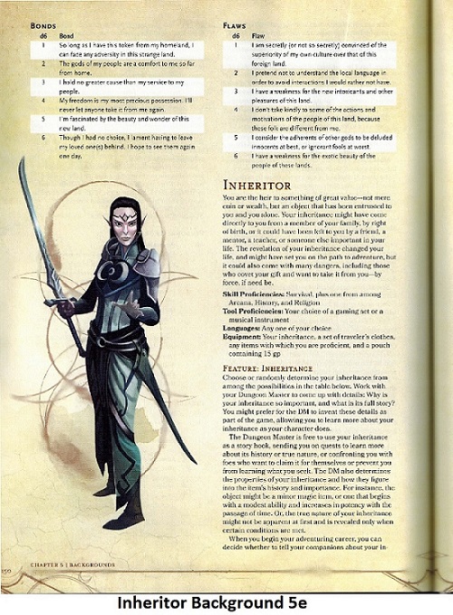 Inheritor Background 5e DnD 5th Edition D&d (2024)